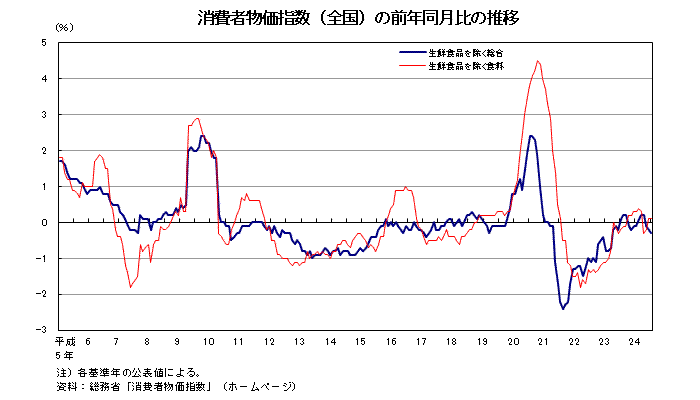 アベクロノミクスの経緯（その19）―デフレ大不況からの脱却に程遠い景気の現状