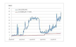 アベクロノミクスの推移（その17）―異常に増える日銀当座預金残高（加筆）