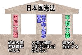 「生活の党」の憲法についての基本的考え方