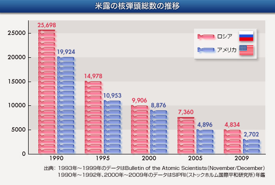 昭和天皇「極秘指令」（講談社＋α文庫）文庫版まえがき―日本は核武装すべきなのか