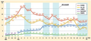 アベノミクス（アベクロノミクス）の破綻（その05）―消費税増税がスタグフレーションを加速