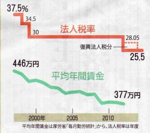 「もはやデフレの時代ではない」というのは「今やスタグフレーションの時代」の意【加筆】