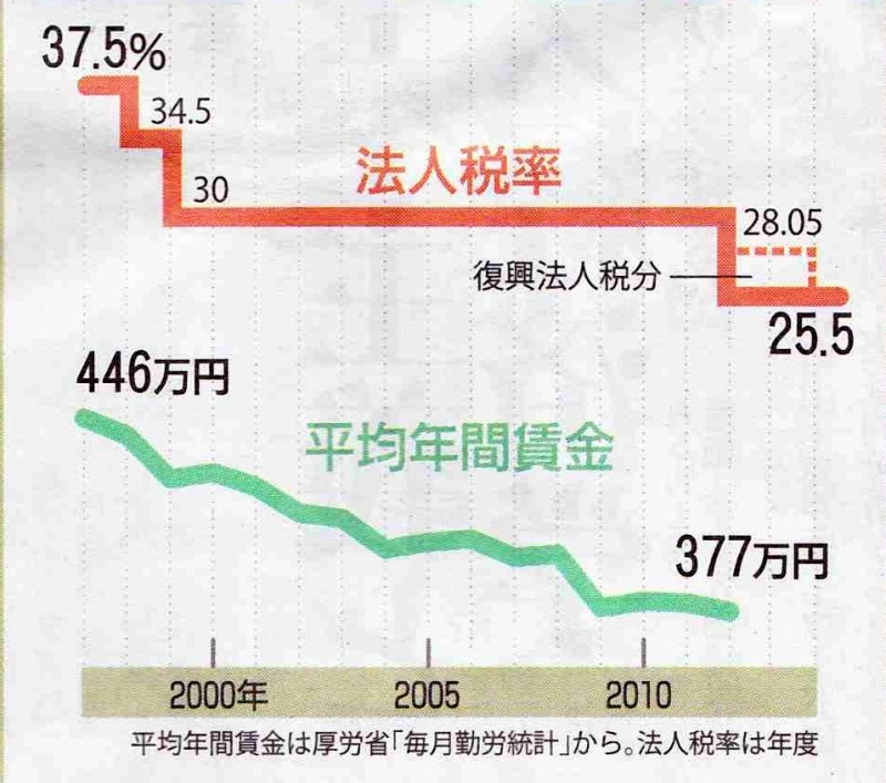 「もはやデフレの時代ではない」というのは「今やスタグフレーションの時代」の意【加筆】