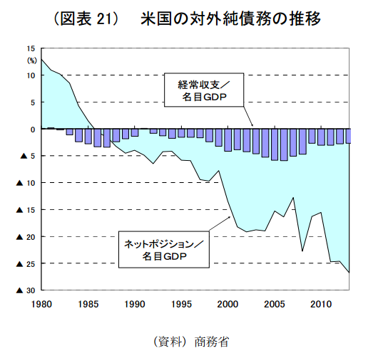 日経平均堅調は続かずー「想定外」（ダマスゴミ）の景気落ち込みによる追加金融緩和も火に油