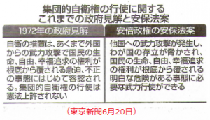 安保法制案＝戦争法案廃案のために③ー「昭和47年政府見解」の真実