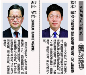 高知県知事選挙の総括－野党共闘は失敗