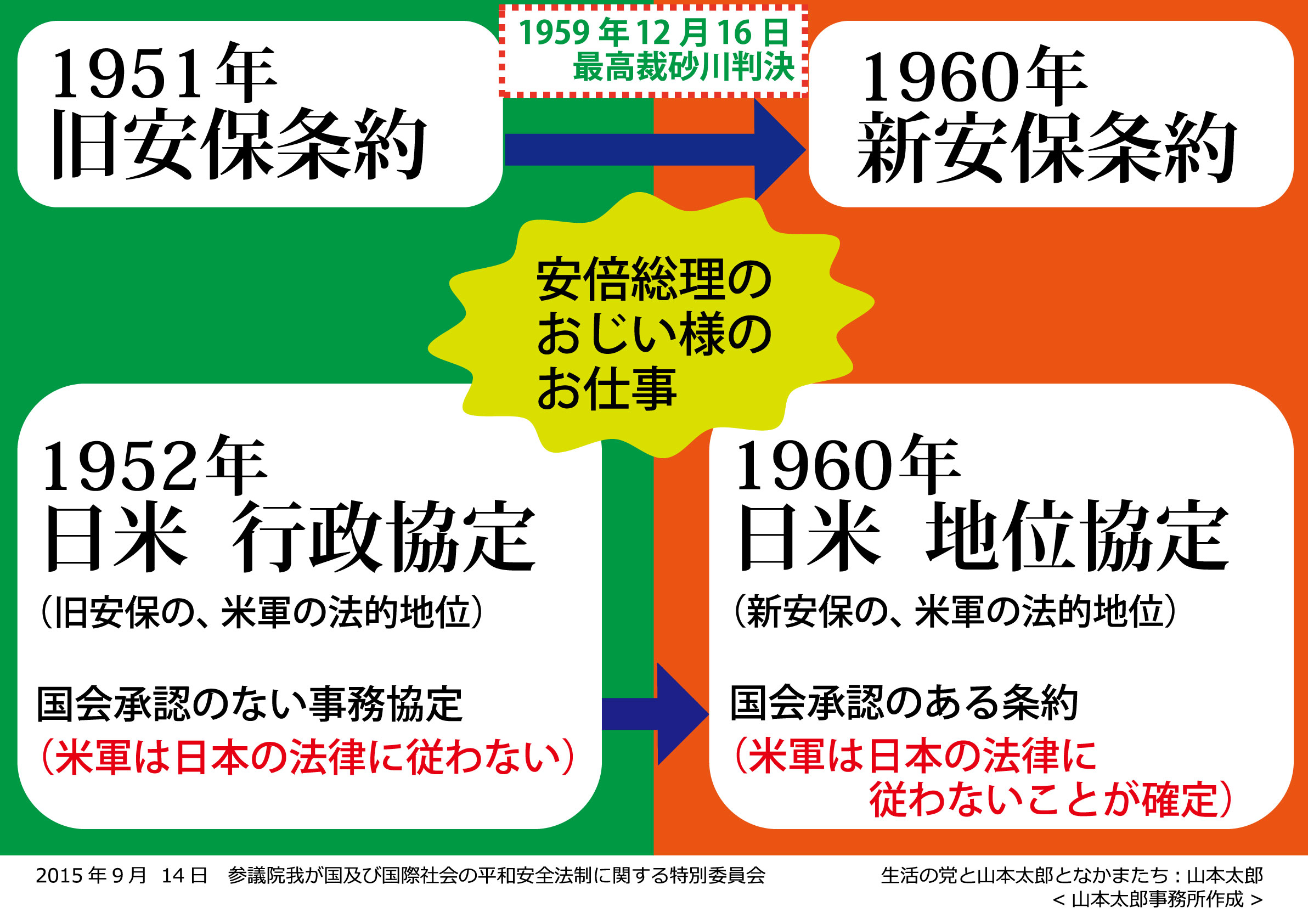 対米従属の根拠になっている日米安保は廃棄、独立を勝ち取るべきである