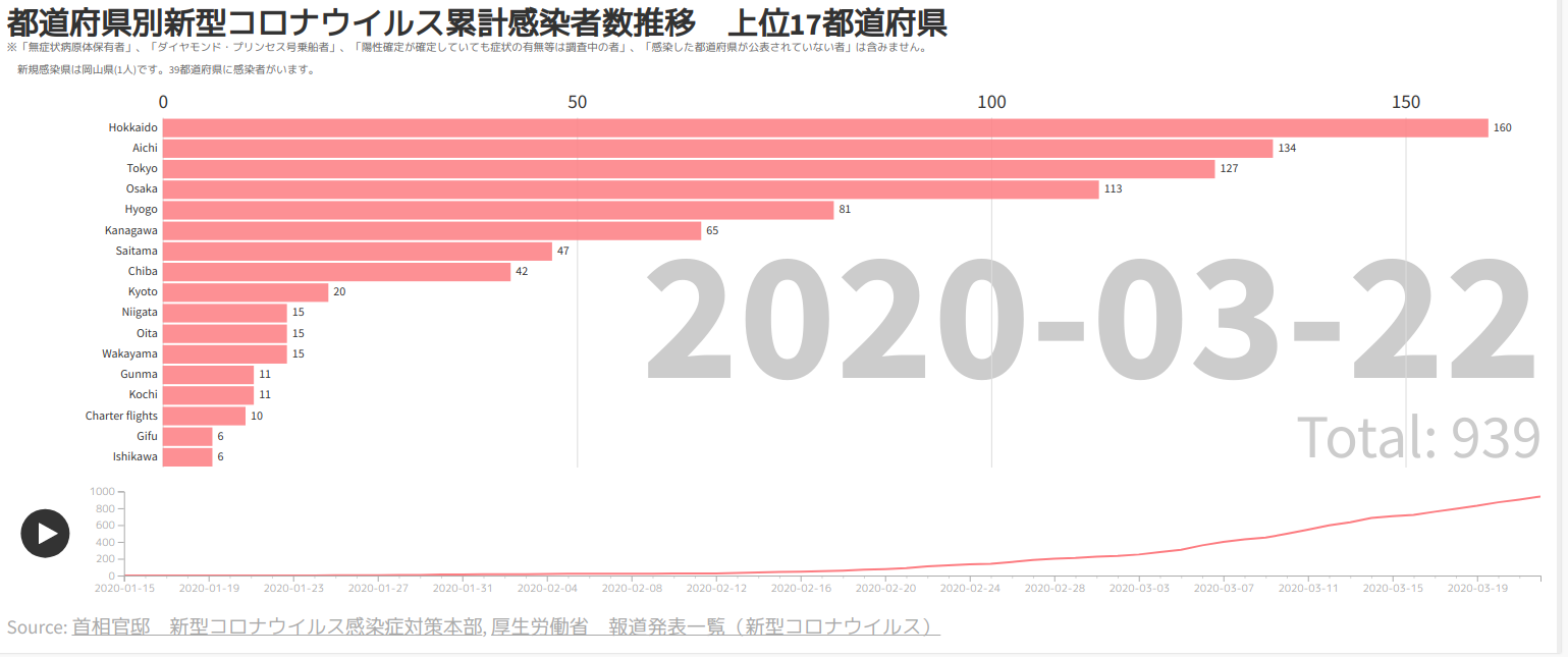 延期に追い込まれる東京オリンピック、中止も