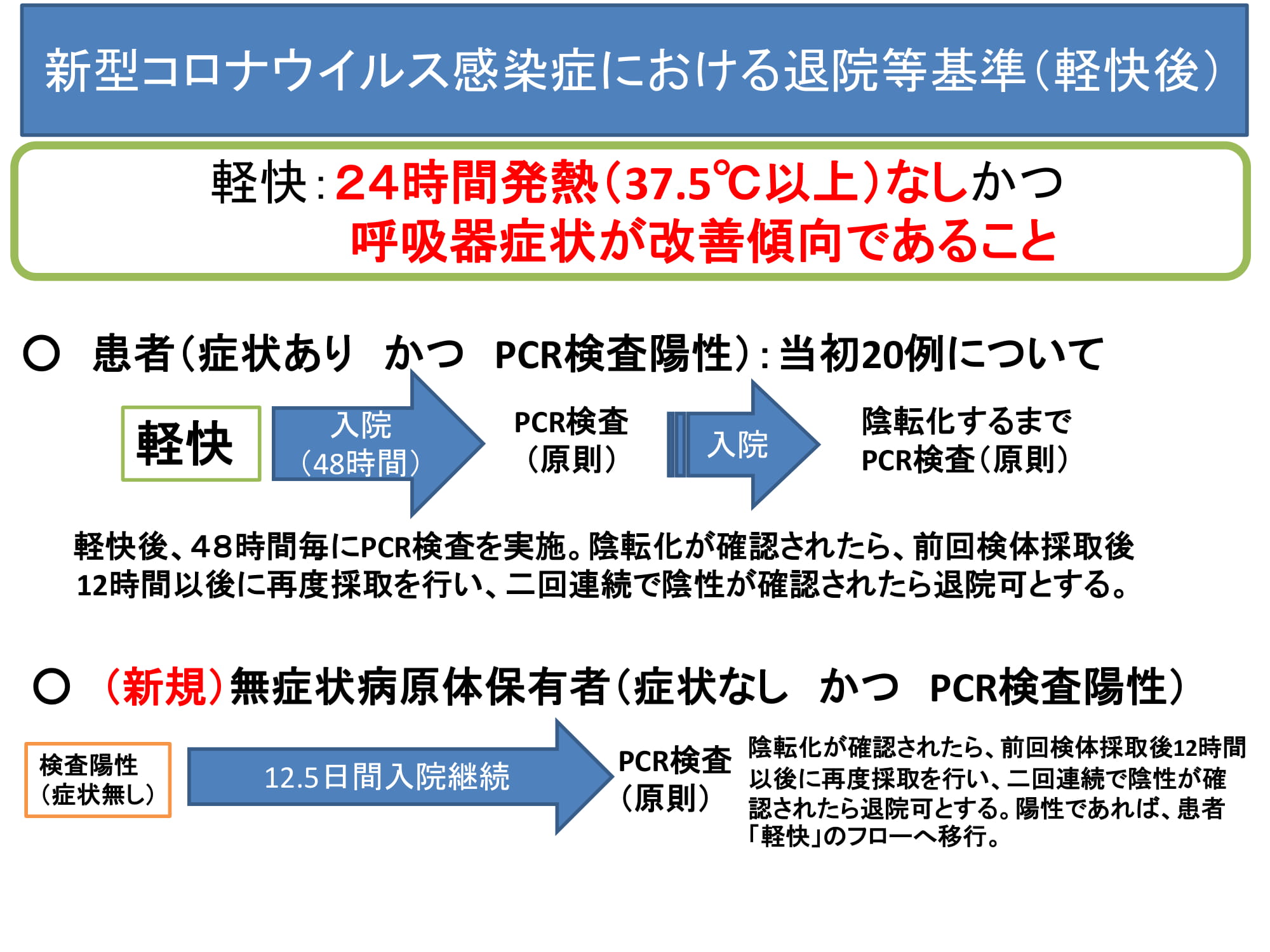 PCR検査に保険適用でも検査数の増加は期待できない（追加・補強）