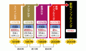 WHOがパンデミック宣言、財政政策を中心にあらゆる政策の動員が必要