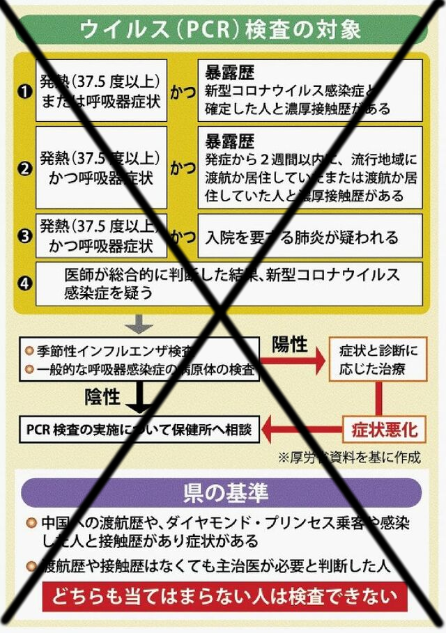 現行のPCR検査抑制体制では医療崩壊加速化