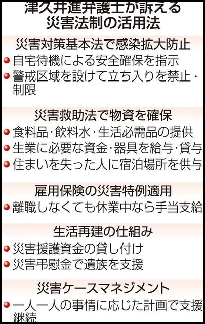 大規模な財政支援と精密医療の実施が国民の生存権を守り経済活動の再開を両立できる道か−東京都知事選挙を絡めて