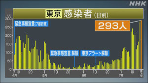 エピセンター（感染震源地）制圧が最優先−東大先端研・児玉龍彦名誉教授、新宿区手始めに（大幅補強）