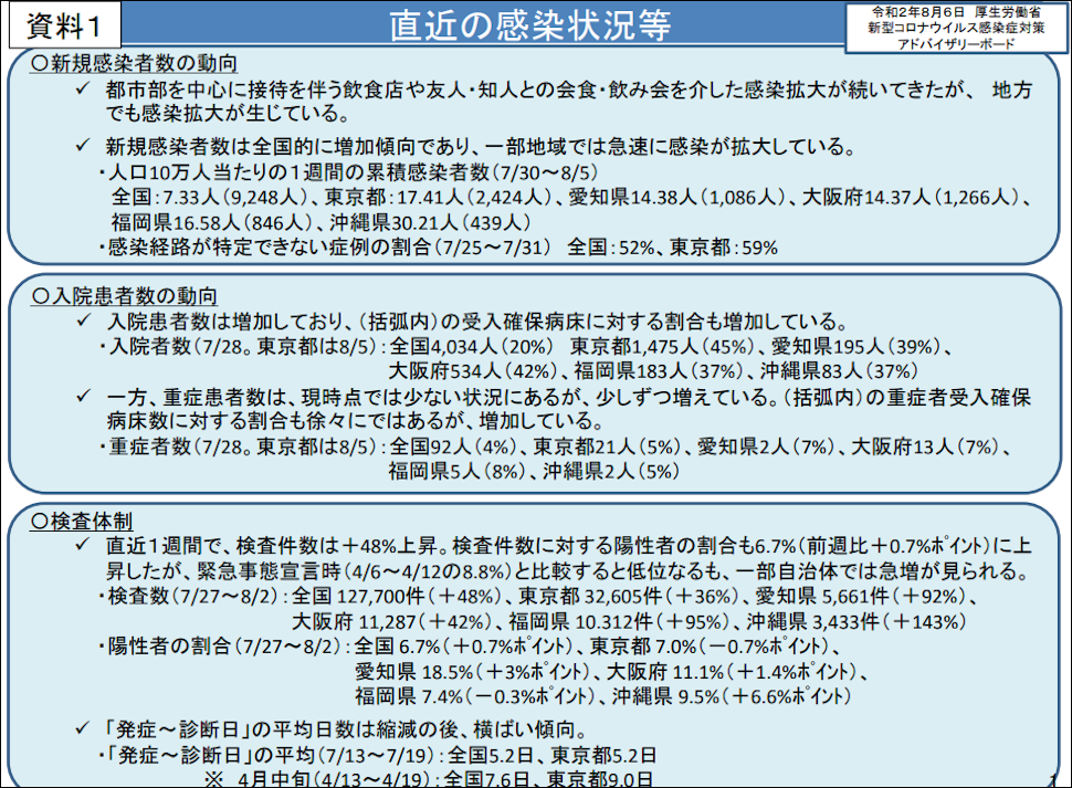 第二波の現状