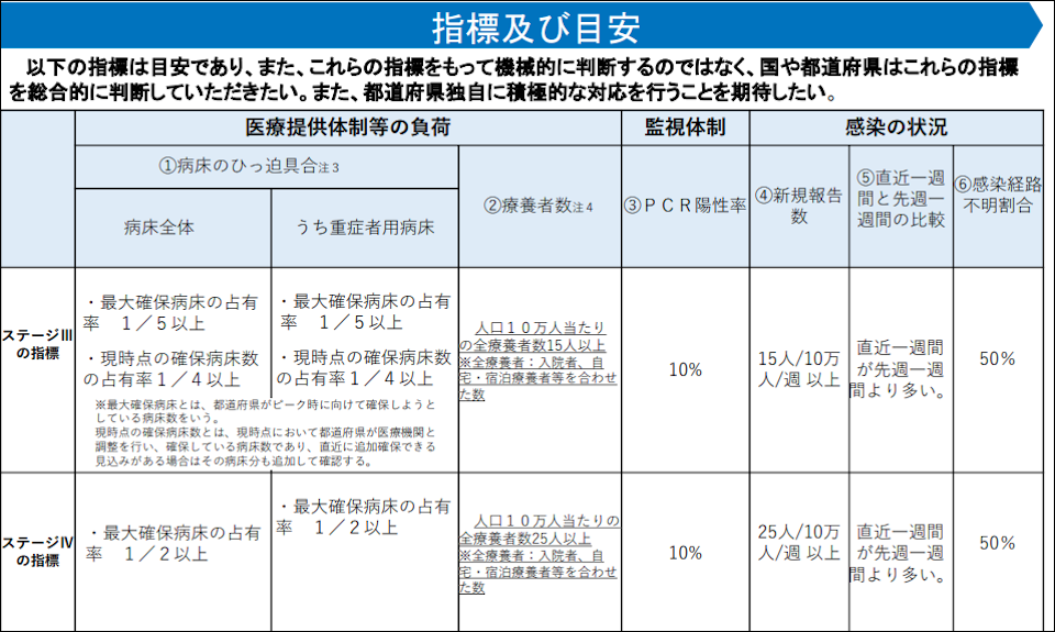 新型コロナ拡大のステージ