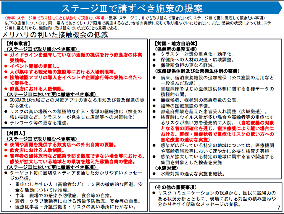 新型コロナ感染拡大への対処