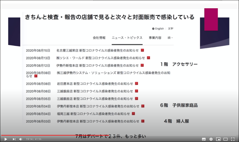 対面販売による新型コロナ感染
