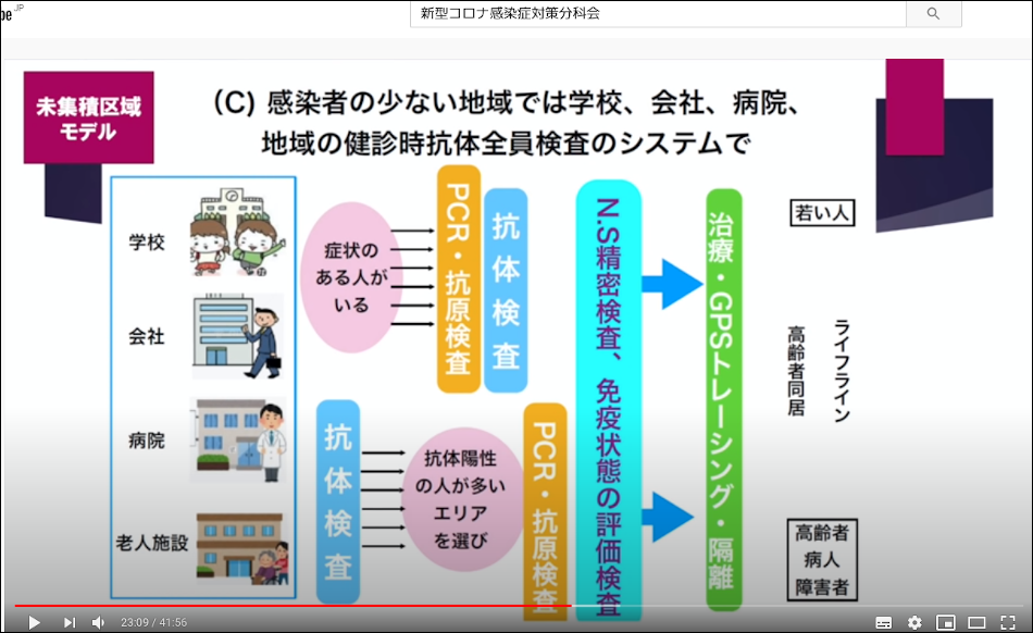 児玉龍彦東大名誉教授によるWithout Corona対策