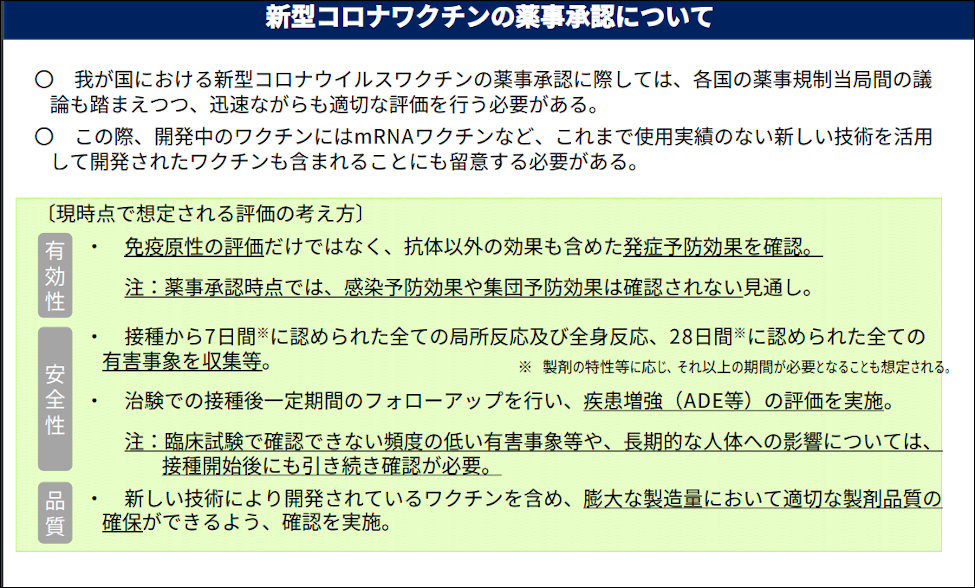 新型コロナワクチンの薬事承認について