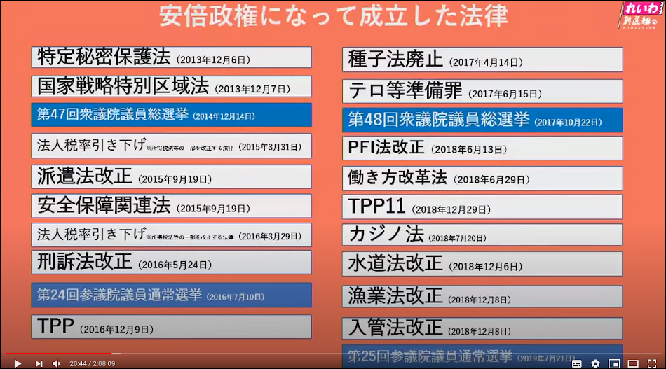 安倍政権時代に成立した日本を破壊する悪法の数々