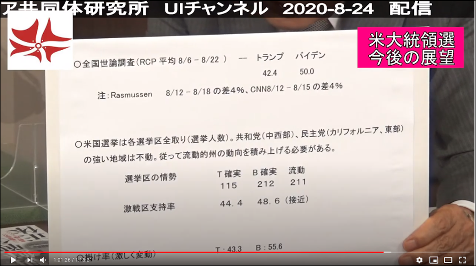 米国大統領選挙
