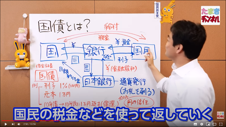 玉木雄一郎代表の国債についての理解
