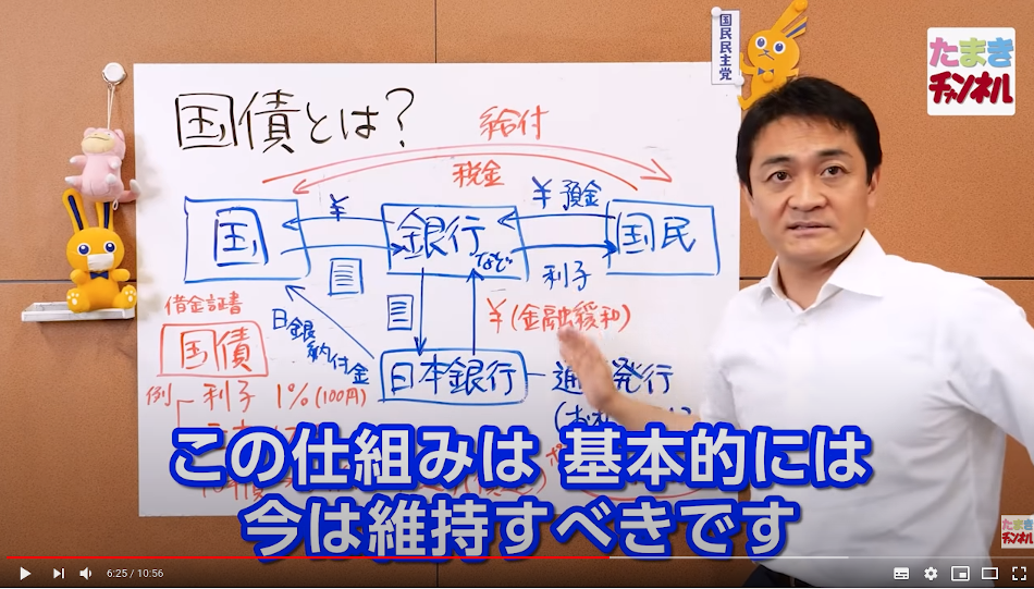 玉木雄一郎代表の国債についての理解