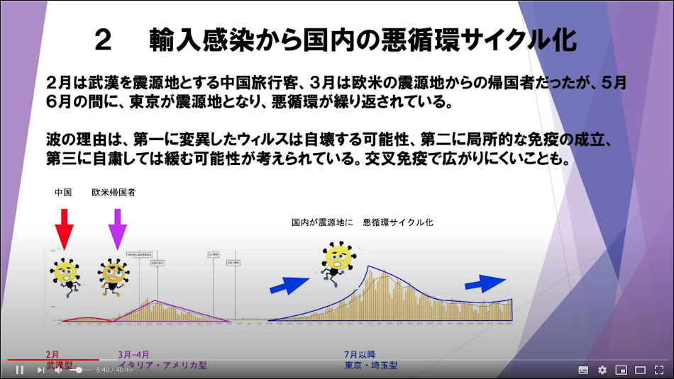 新型コロナの「輸入」と変異による悪循環