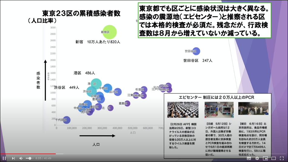 東京都23区の区別感染状況