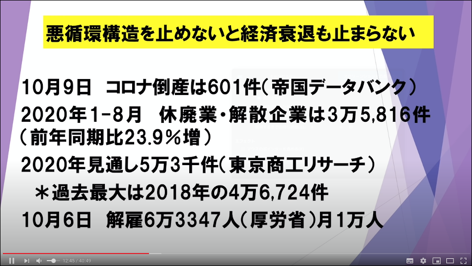 感染拡大と経済悪循環の結果