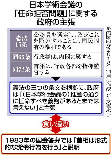 解消されない政府の主張と過去の国会答弁の矛盾