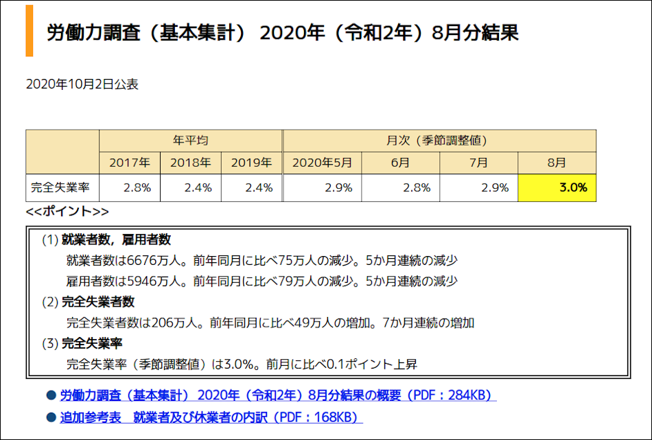 質共立の推移