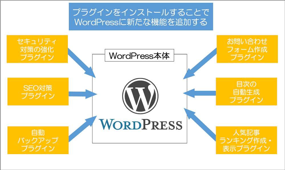 エディタのテキストモード（HTML）への切り替えができなくなった場合の対処