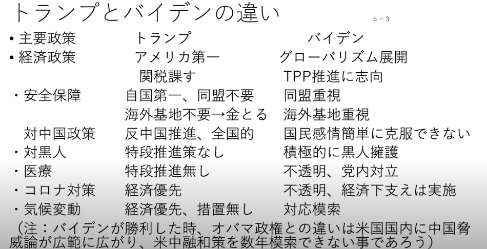 トランプとバイデンの政策の相違