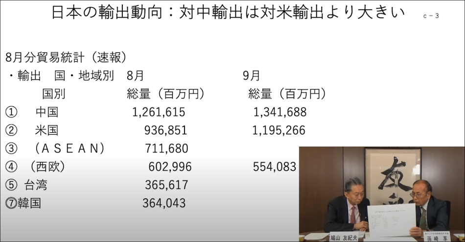 日本の輸出相手国ランキング