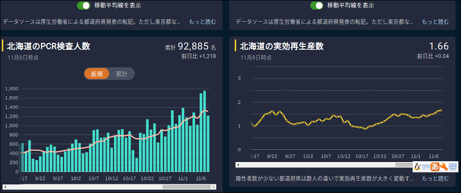 北海道の実効再生産数の推移