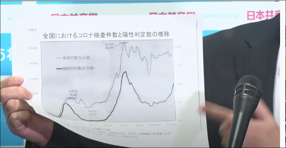 11月15日日曜日段階の首都圏のコロナ感染状況と強力な「野党共闘体制」の必要性ーRCEP参加国署名