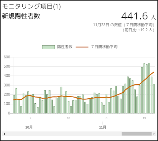 東京都モニタリング指標