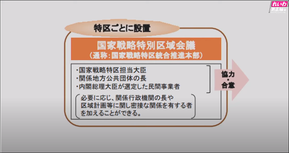 スーパーシティの国家戦略特別区域会議の構成要因