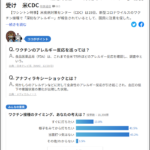 コロナ禍対策抜本転換と新型ワクチンの問題について