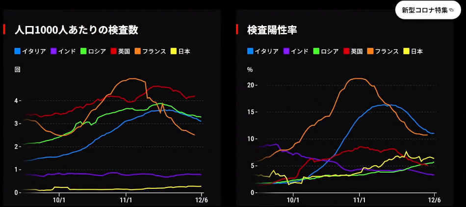 PCR検査の異常な少なさ
