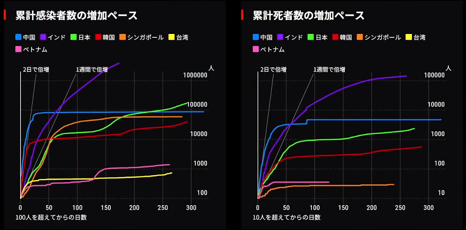 日本は東アジア諸国の劣等生に
