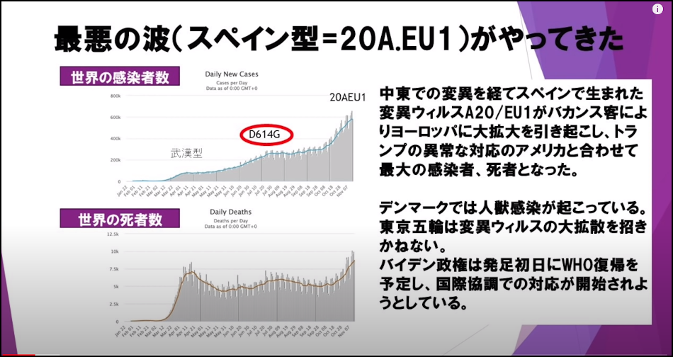 スペイン型コロナウイルス