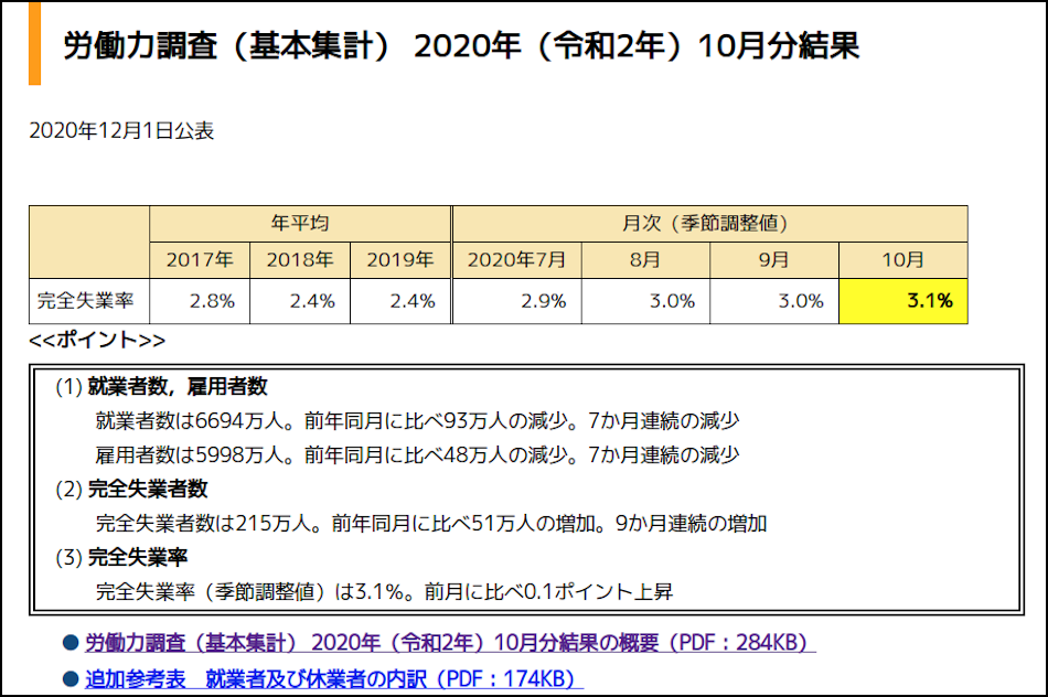 10月の労働力調査