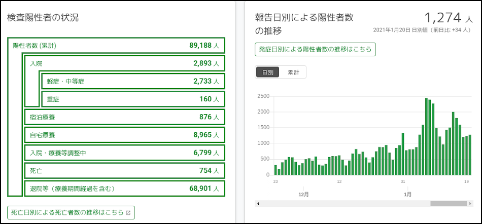 東京都のモニターサイトの図