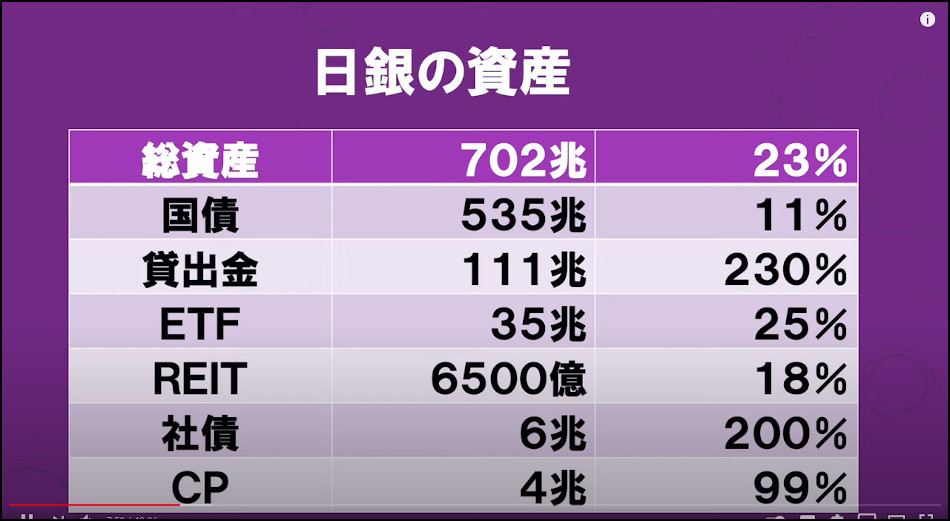 日銀の資産