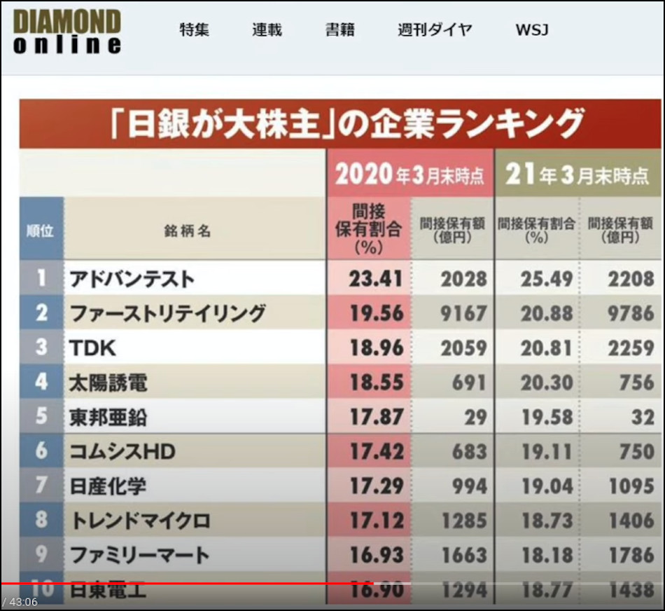 日銀大株主の企業ランキング