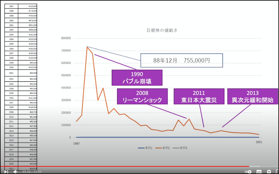 日銀株価の推移