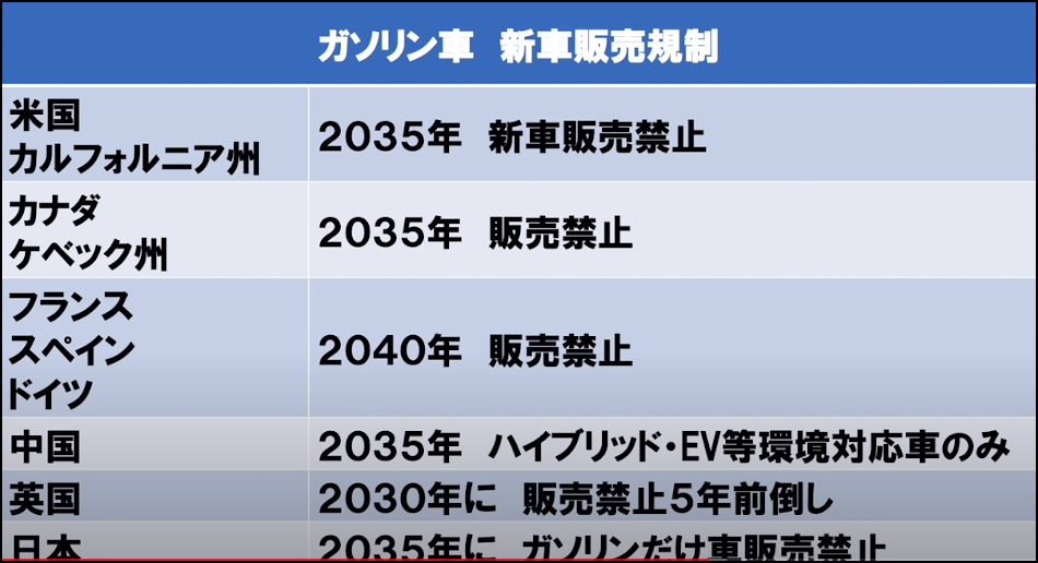 ガソリン車、ハイブリッド車はお断り
