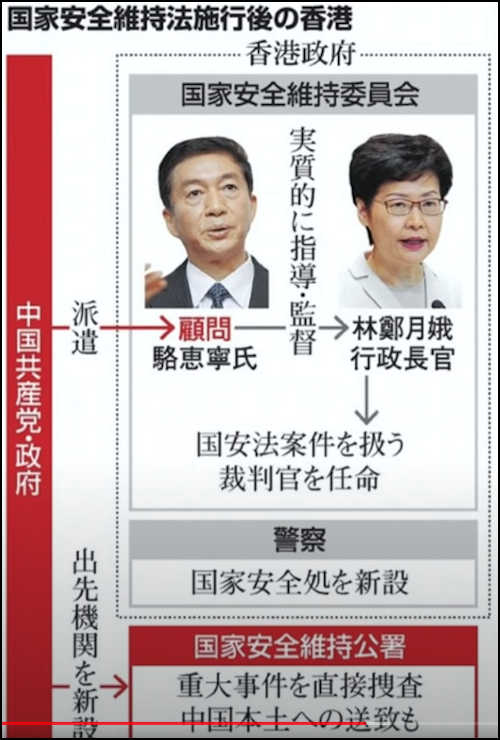中国の香港に対する国家安全維持法